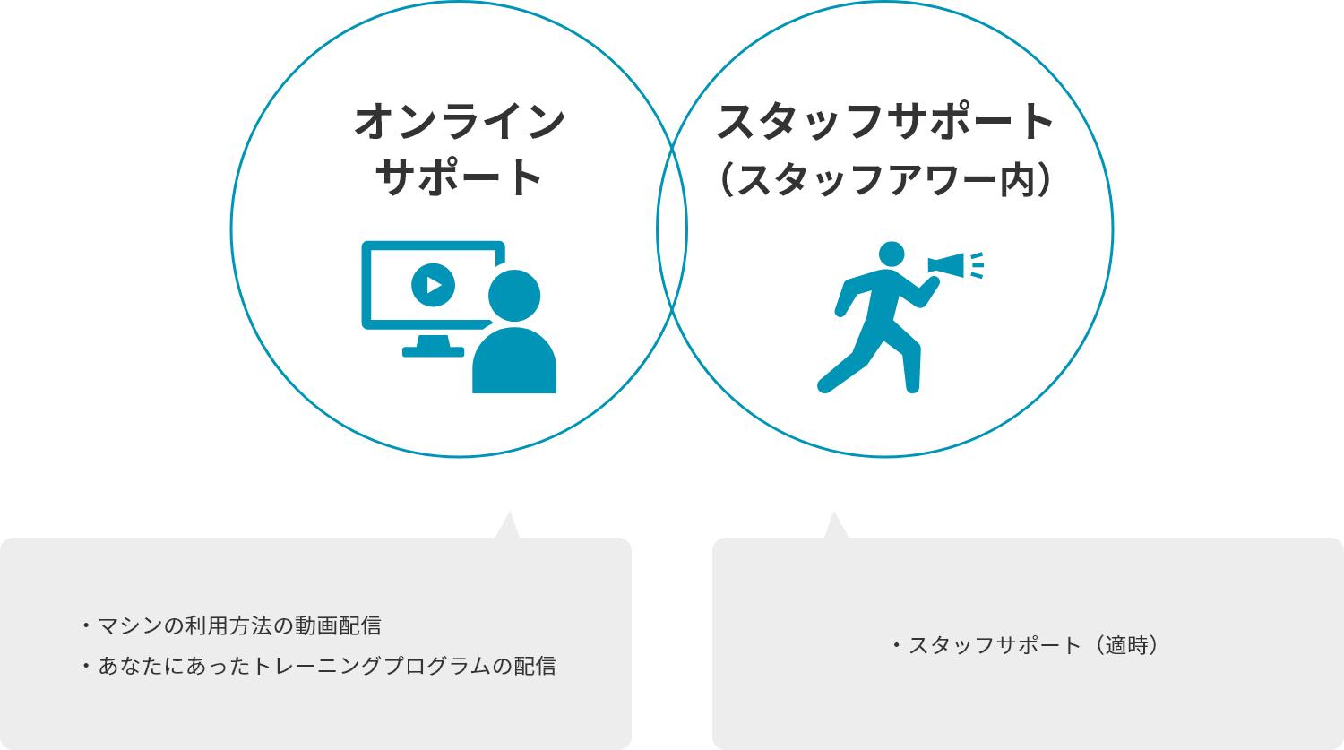 オンラインサポート、スタッフサポート（スタッフアワー内）